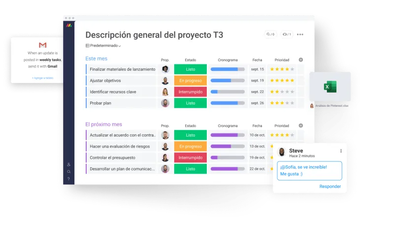 Aprovecha tus flujos de trabajo al máximo