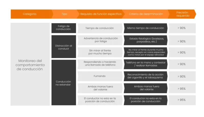 Business Use Case Example